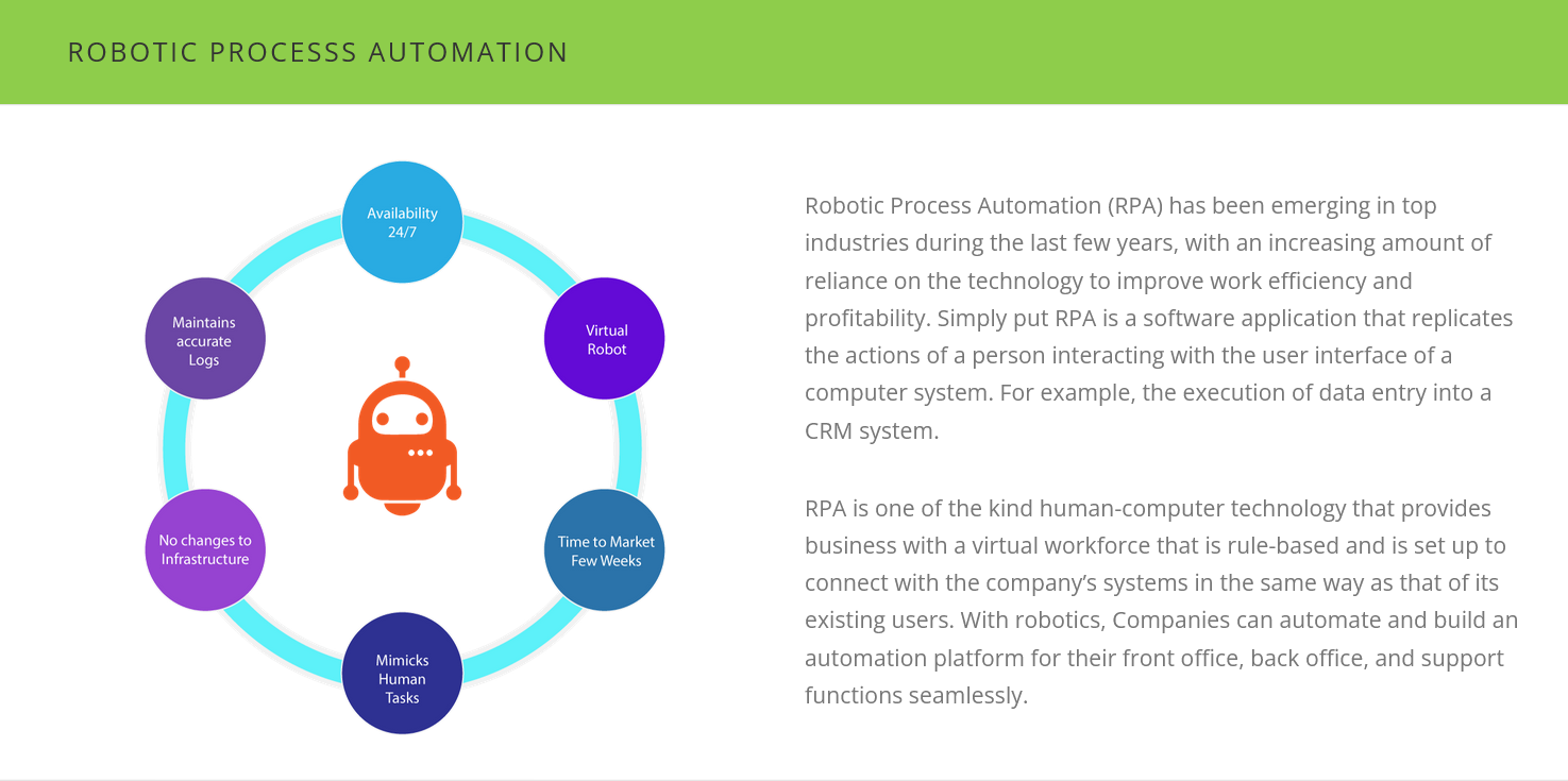 Mobile App Development - PsiberTech Solutions Pte Ltd - Robotic process automation