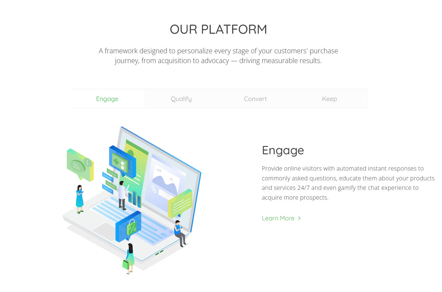 AiChat Pte Ltd - Our platform