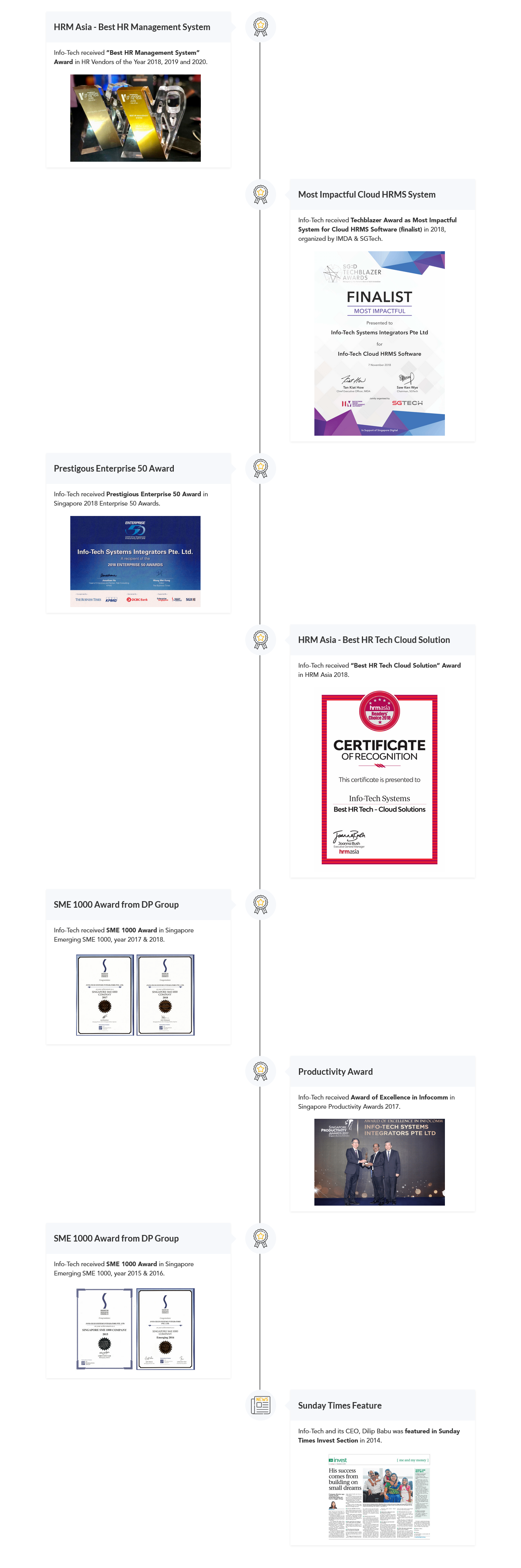 HRM Software-Info-Tech Systems Integrators Pte Ltd_awards