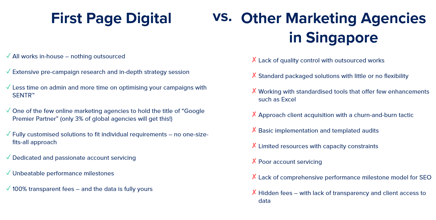 First Page Digital Singapore - First page digital vs other marketing agencies in Singapore