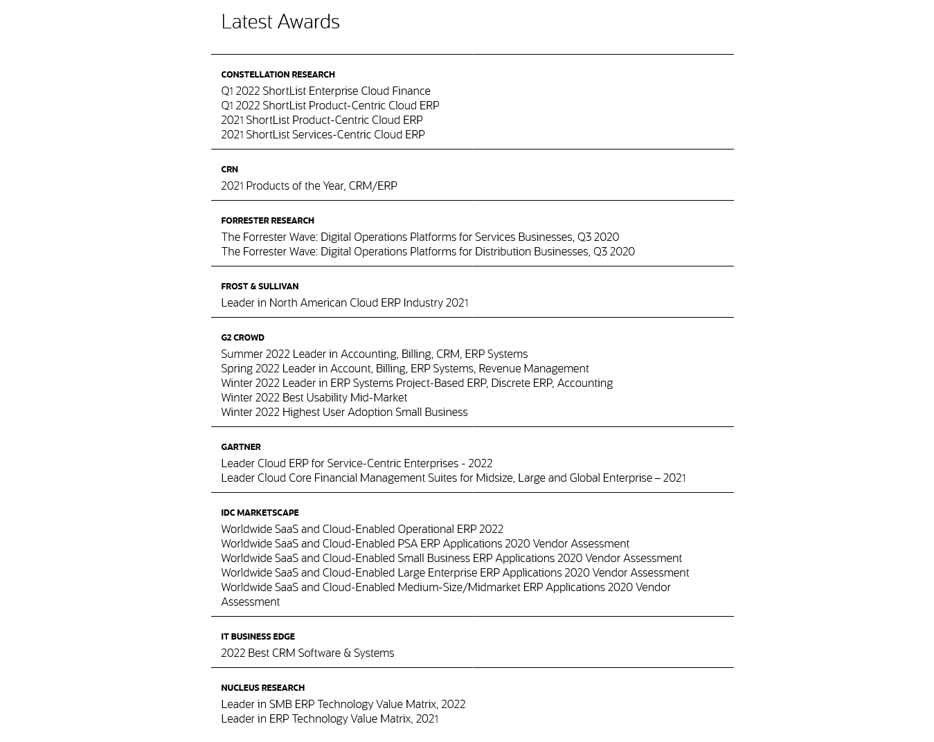CRM Software-Oracle NetSuite_awards